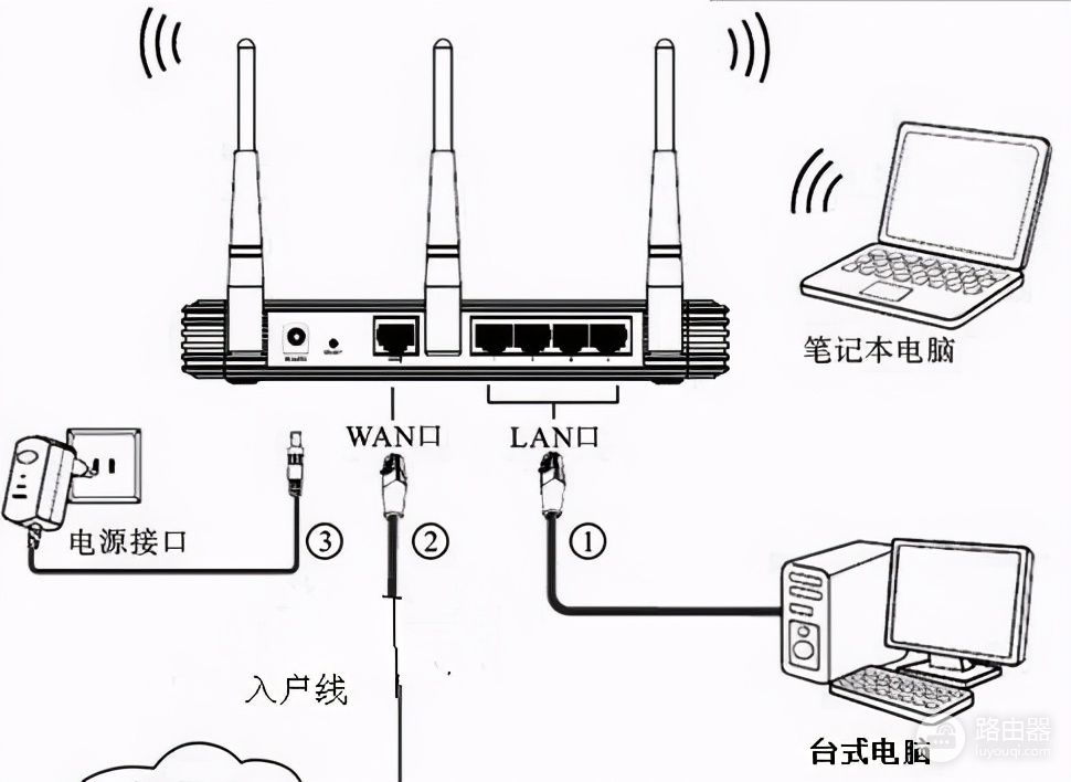 路由器的选择和安装(路由器如何选择?)