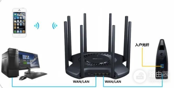 路由器使用详细介绍(路由器介绍以及使用方法)