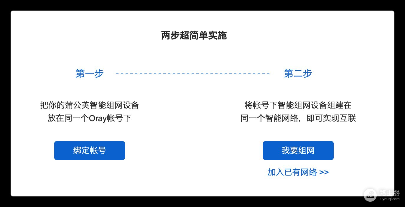 租房接网线不再受气，蒲公英X4C路由器4G上网简单便宜