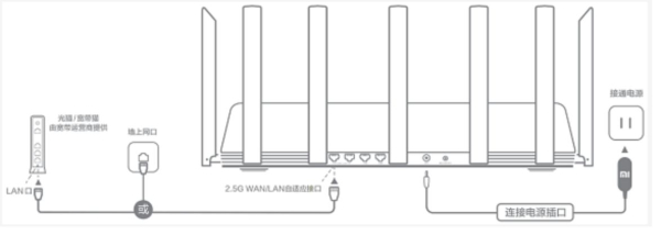 小米路由器设置帮你搞定(小米小米路由器设置)