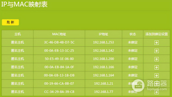 TP-LINK TL-WDR5660千兆路由器详细配置说明
