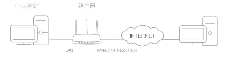 TP-LINK TL-WDR5660千兆路由器详细配置说明