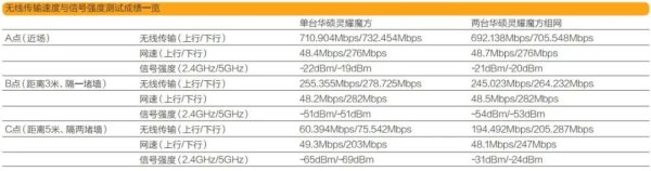 体验华硕灵耀魔方Mesh路由(华硕灵耀魔方路由器)