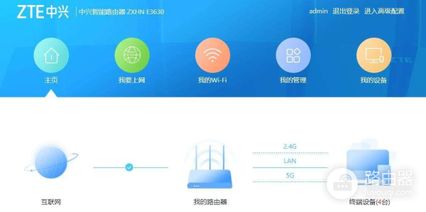 自研CPU,八天线信号强度火力全开!中兴AX5400PRO路由器体验