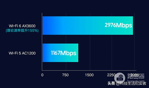 选谁WiFi6信号最强(信号最好的wifi6)