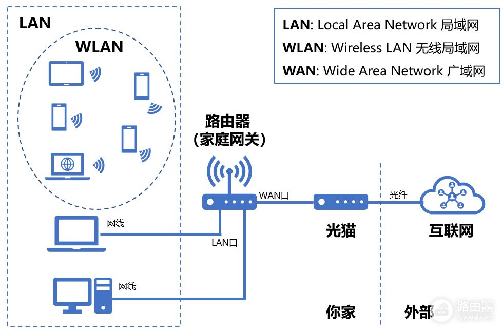 无线路由器及Wi(无线路由器!)