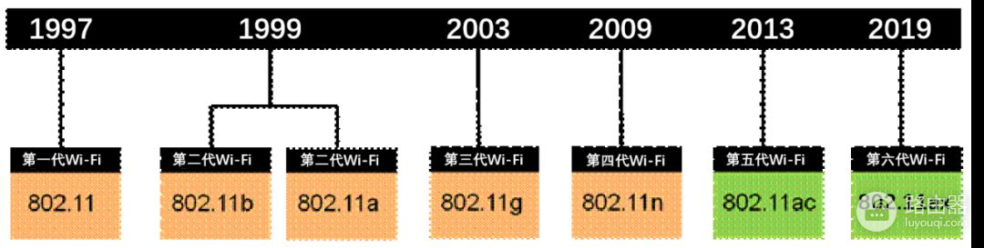 无线路由器及Wi(无线路由器!)