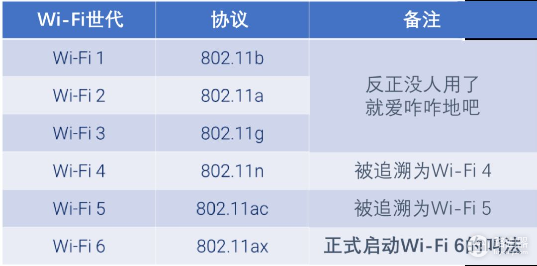 无线路由器及Wi(无线路由器!)