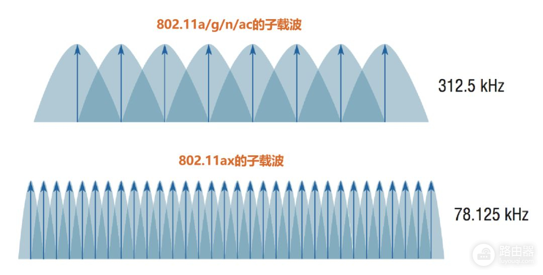 无线路由器及Wi(无线路由器!)