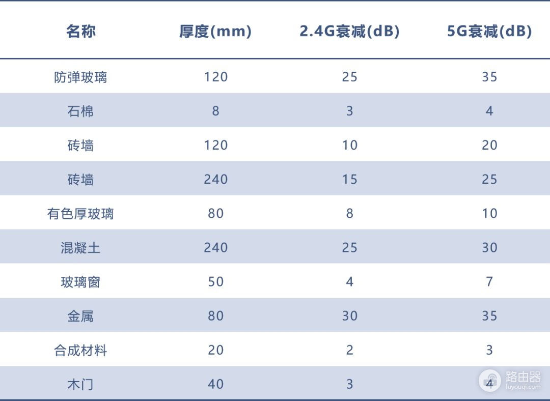 无线路由器及Wi(无线路由器!)