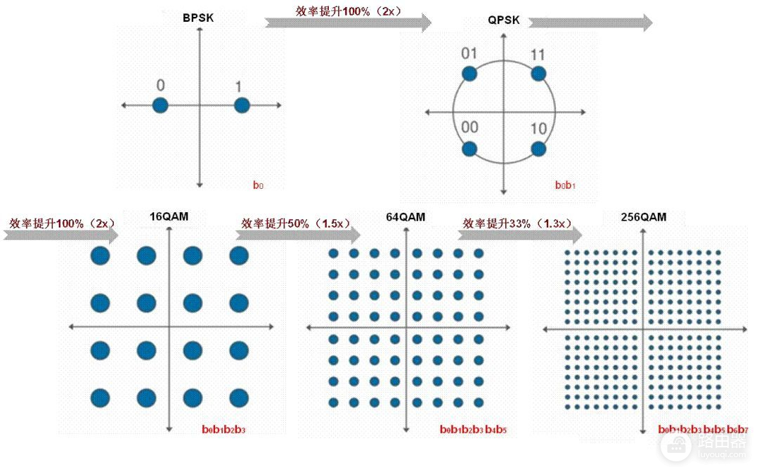 无线路由器及Wi(无线路由器!)