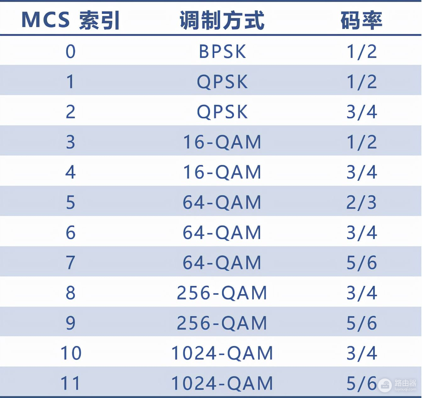 无线路由器及Wi(无线路由器!)