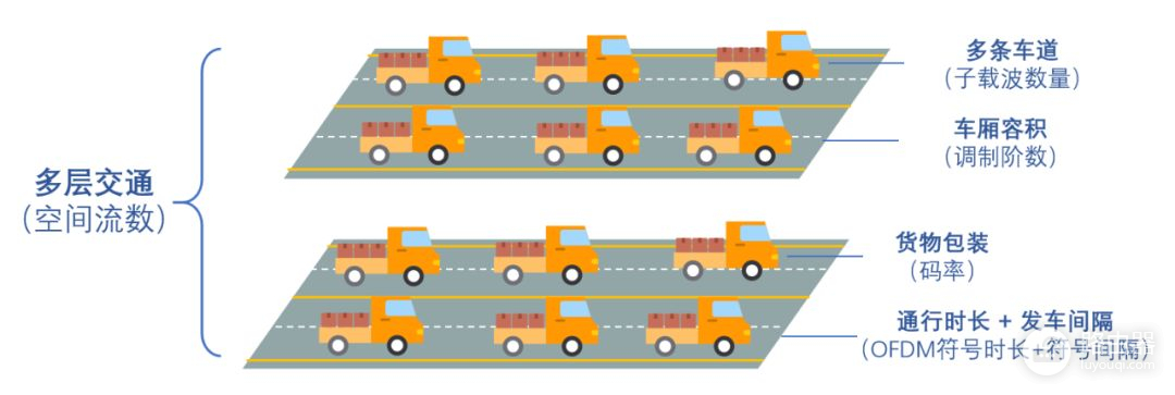 无线路由器及Wi(无线路由器!)