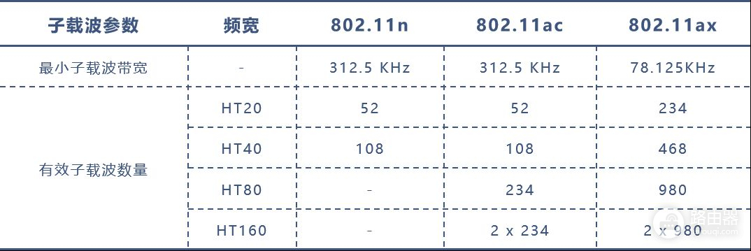 无线路由器及Wi(无线路由器!)