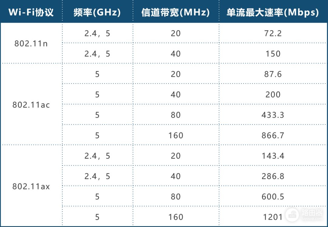 无线路由器及Wi(无线路由器!)