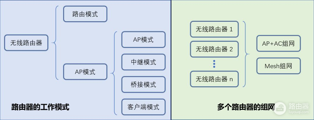 无线路由器及Wi(无线路由器!)