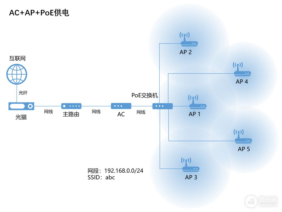 无线路由器及Wi(无线路由器!)