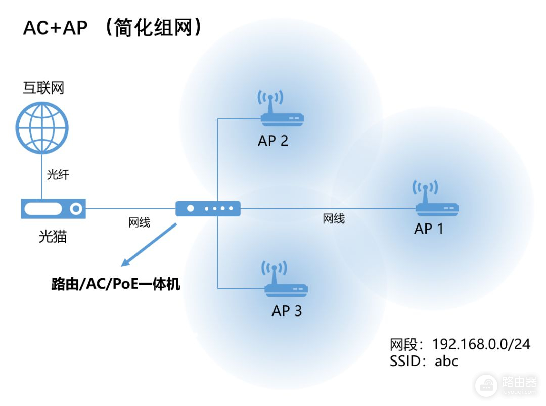 无线路由器及Wi(无线路由器!)