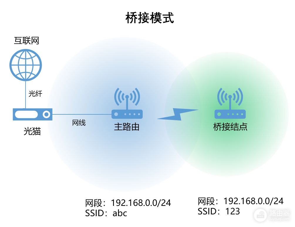 无线路由器及Wi(无线路由器!)