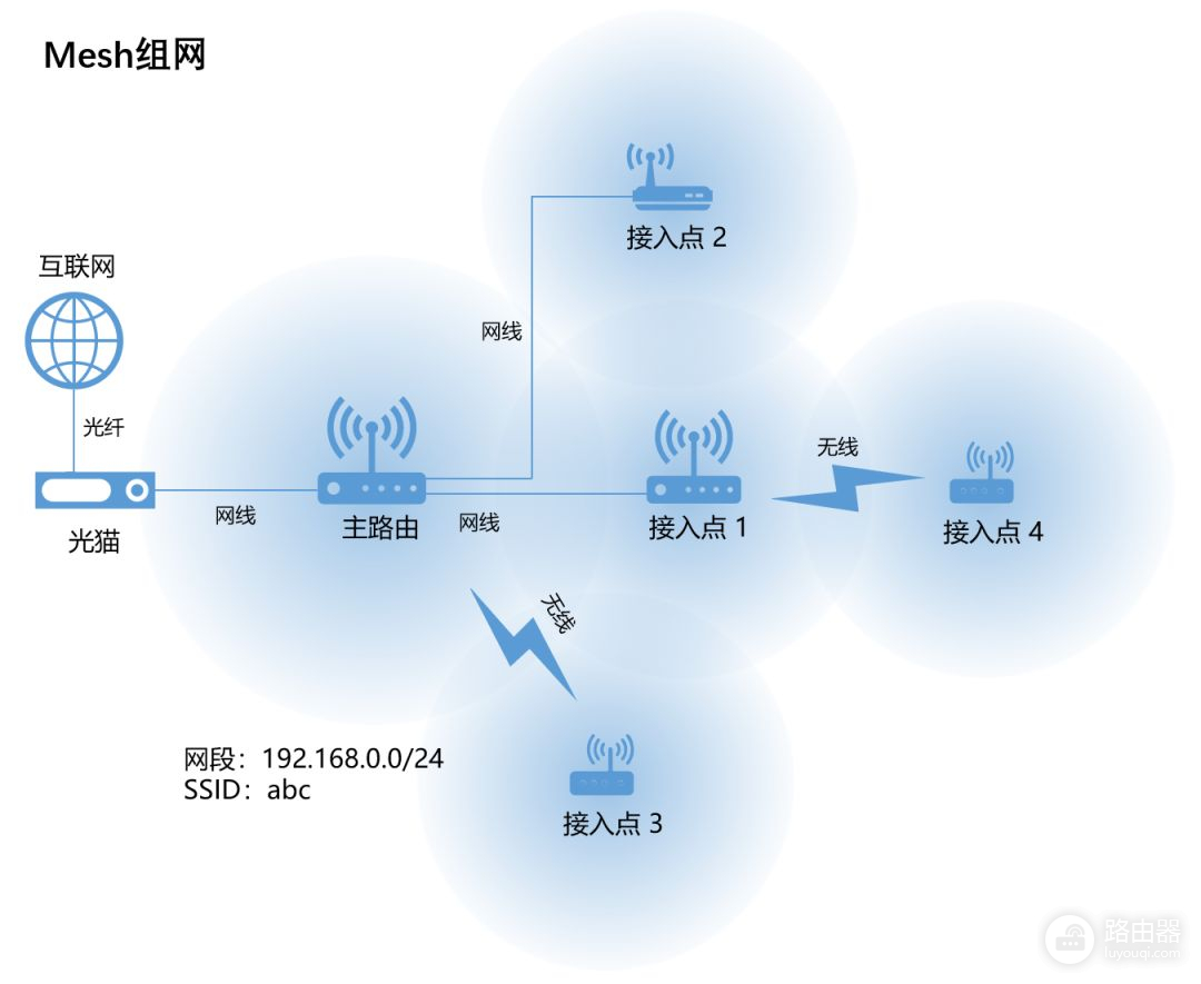 无线路由器及Wi(无线路由器!)