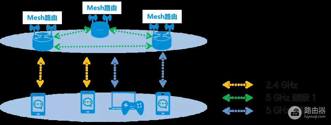 无线路由器及Wi(无线路由器!)