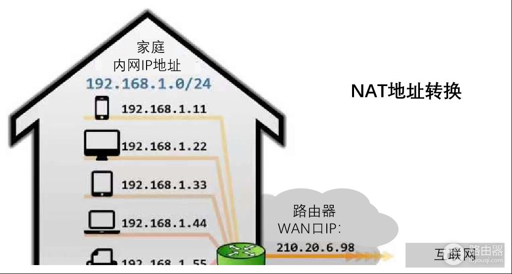 无线路由器及Wi(无线路由器!)