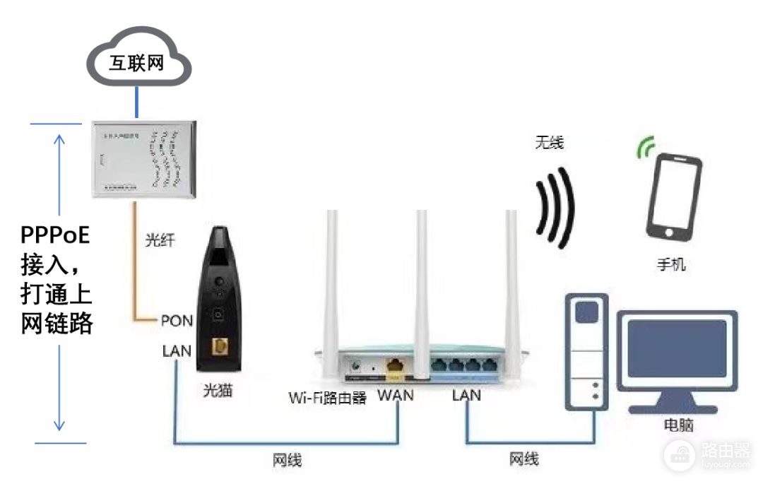 无线路由器及Wi(无线路由器!)