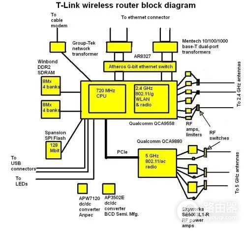 无线路由器及Wi(无线路由器!)