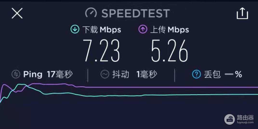 又一旗舰路由器开售：8*8*8天线矩阵+WiFi6，百元价位最高性价比