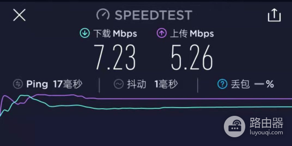 又一旗舰路由器开售:8*8*8天线矩阵+WiFi6,百元价位最高性价比