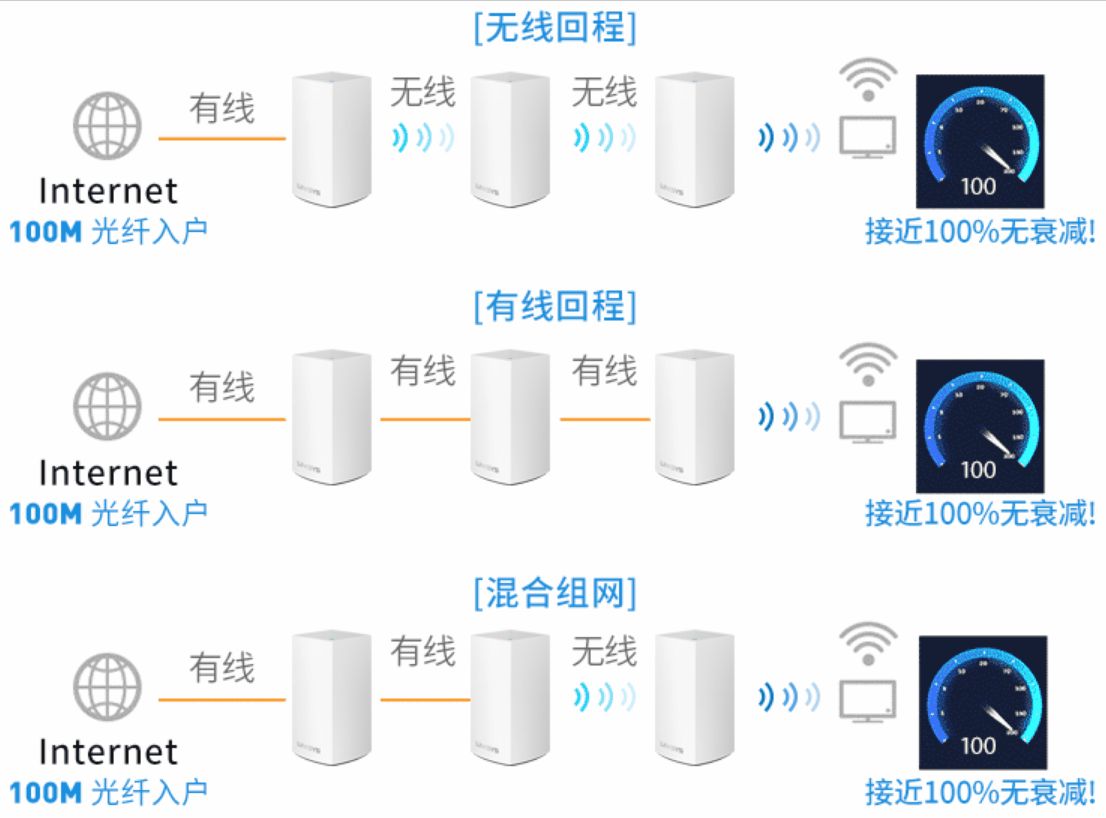 大户型怎么选路由(小户型路由器怎么选)