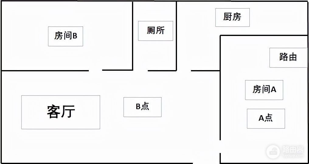 家里用一台企业级WiFi6路由器怎么样(WIFI6路由器怎么样)