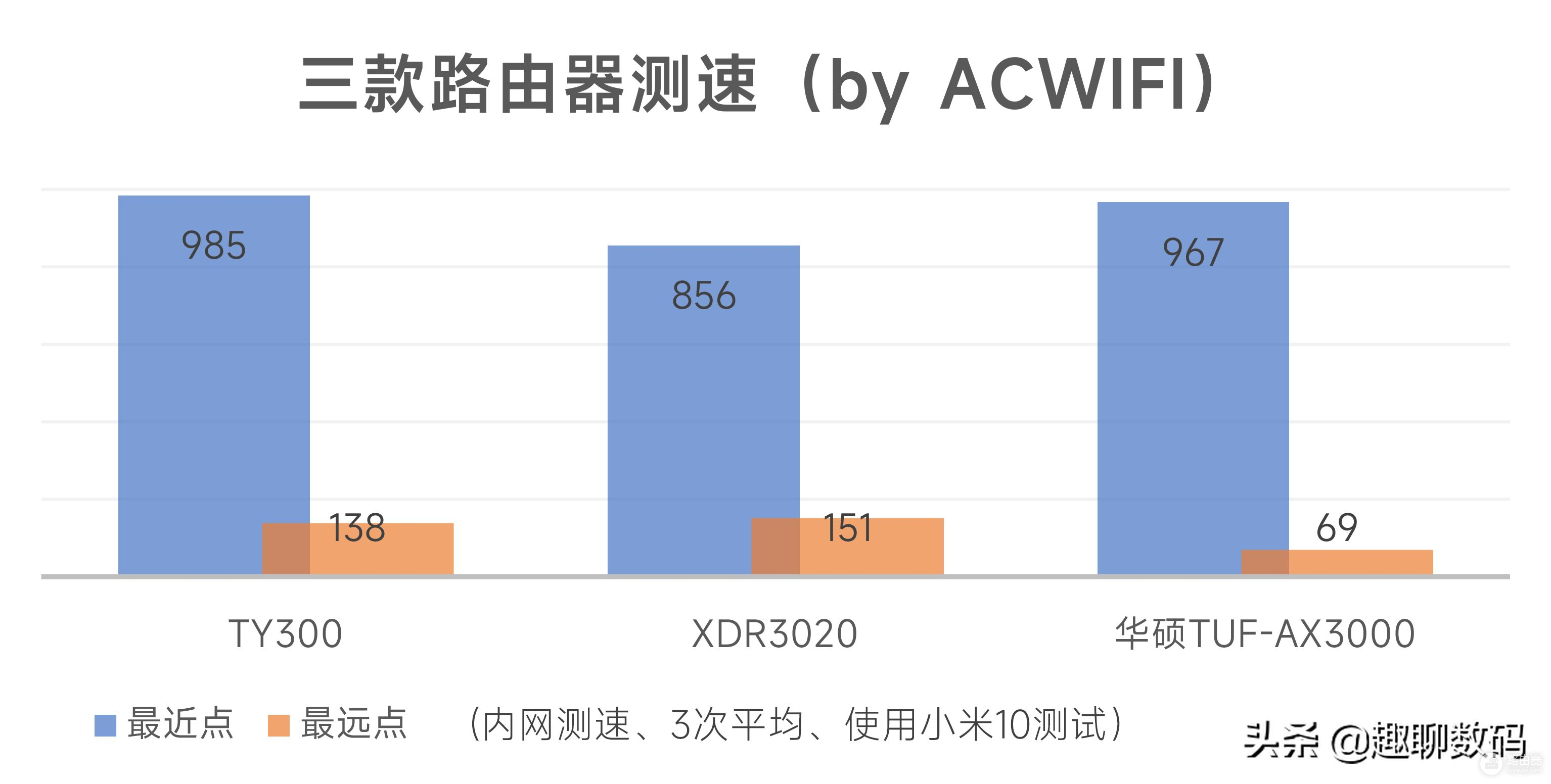 芯片涨价不用怕！百元搞定千兆WiFi6路由升级