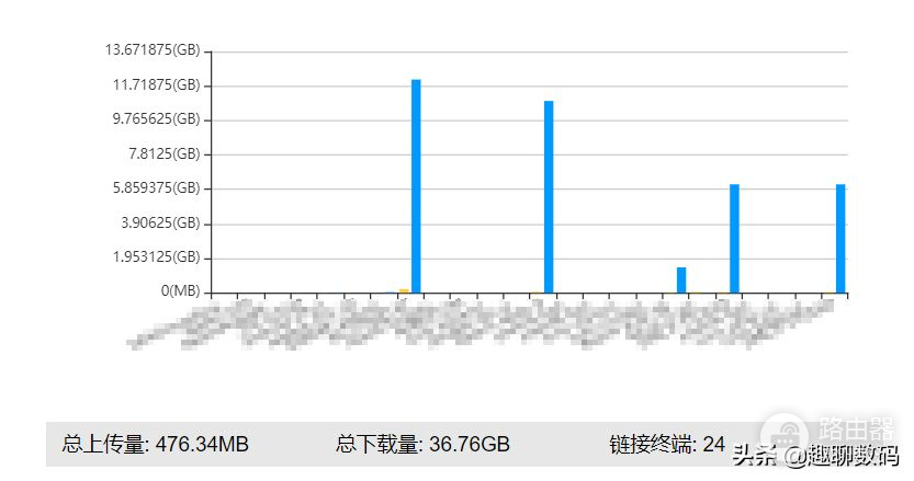 芯片涨价不用怕！百元搞定千兆WiFi6路由升级