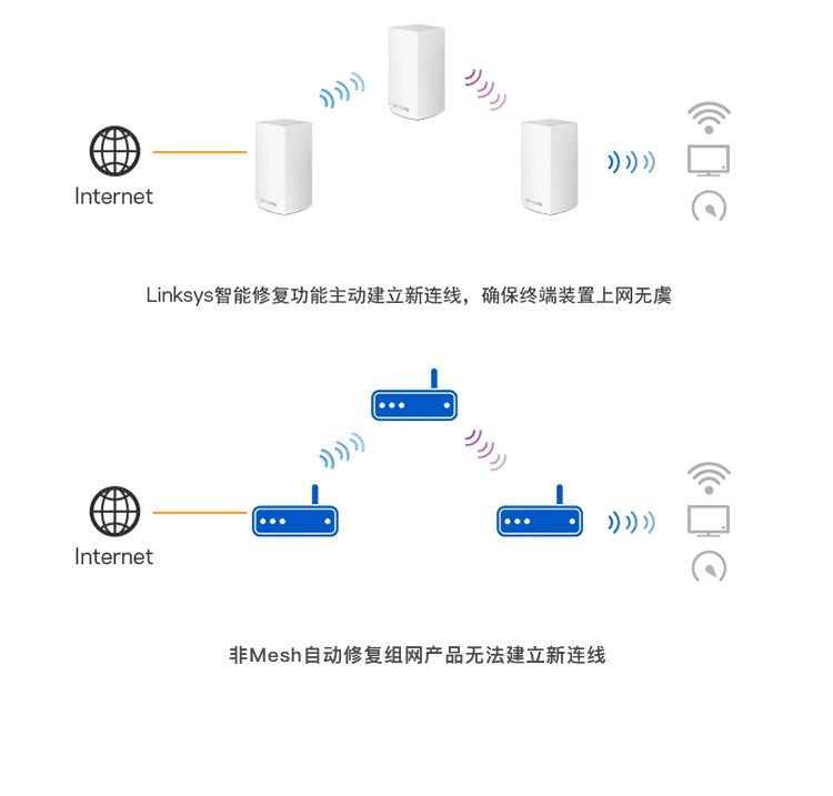 200平米以上房屋路由器怎么选择(200平方的房子无线路由器怎么选)