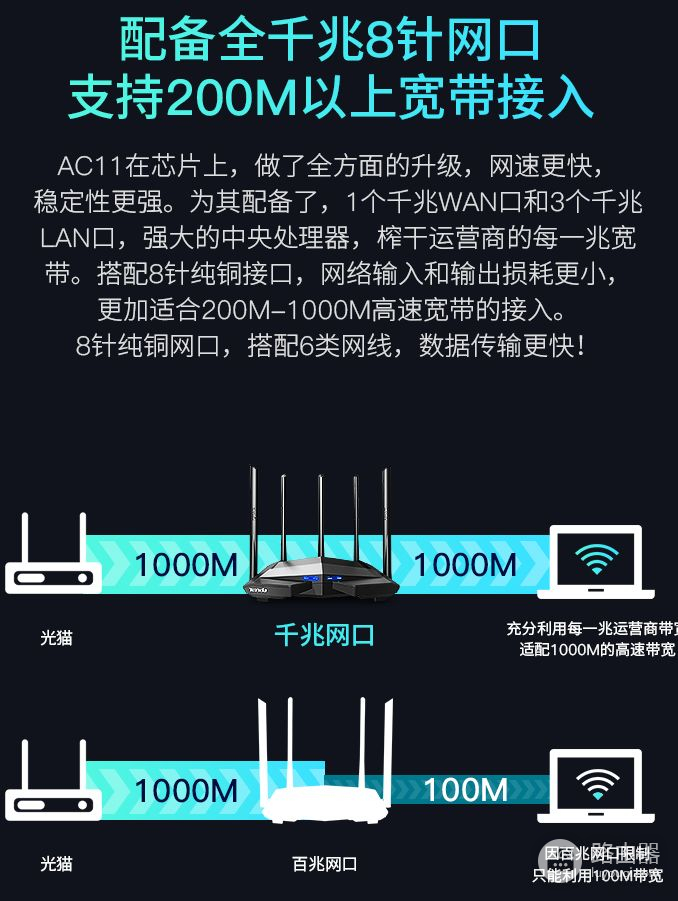 100元价位WiFi5路由器推荐（3款都是百万级销量）