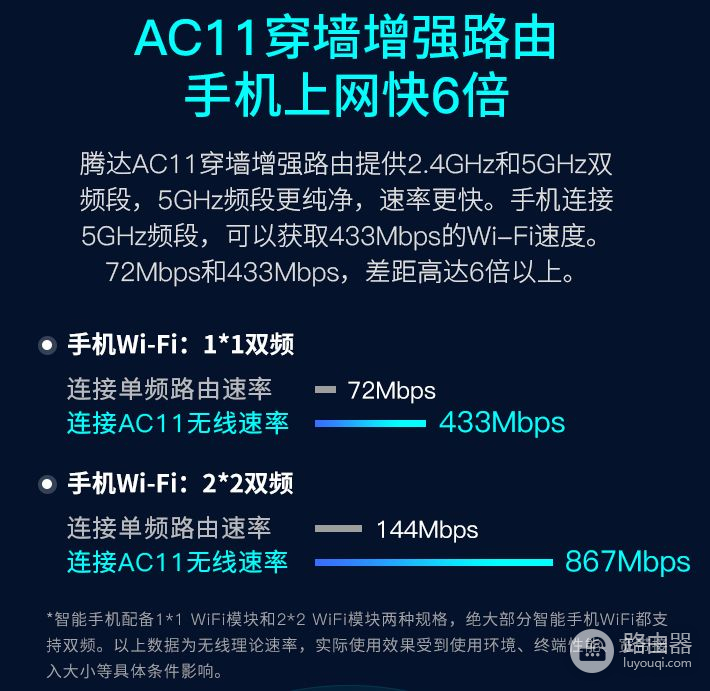 100元价位WiFi5路由器推荐（3款都是百万级销量）