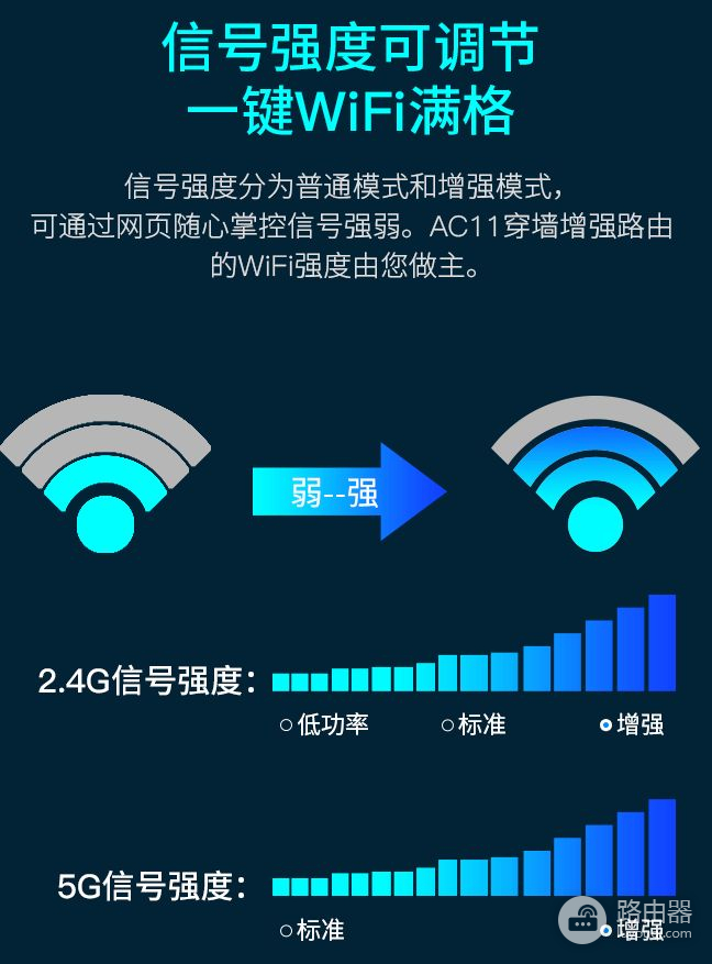 100元价位WiFi5路由器推荐（3款都是百万级销量）