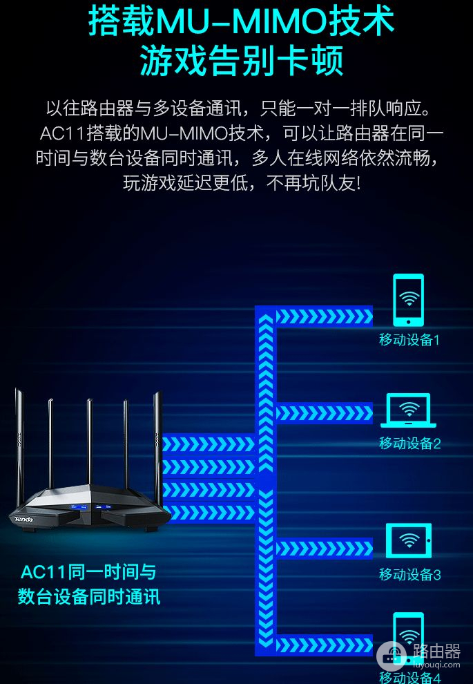 100元价位WiFi5路由器推荐（3款都是百万级销量）