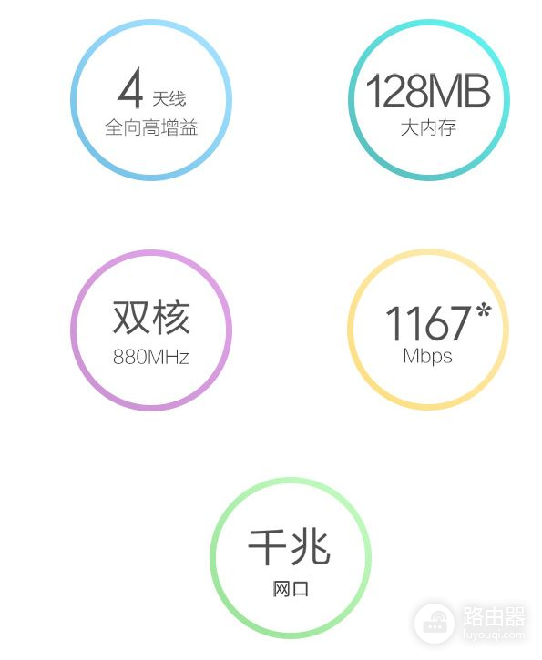 100元价位WiFi5路由器推荐（3款都是百万级销量）