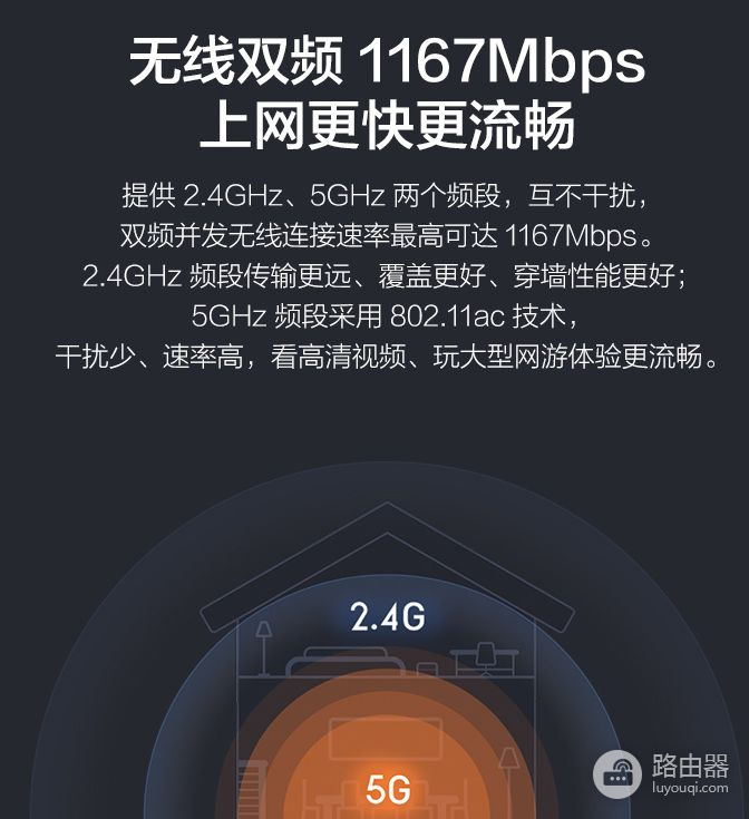 100元价位WiFi5路由器推荐（3款都是百万级销量）