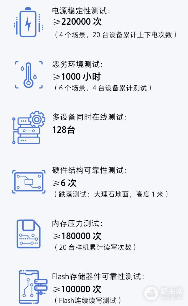 100元价位WiFi5路由器推荐（3款都是百万级销量）