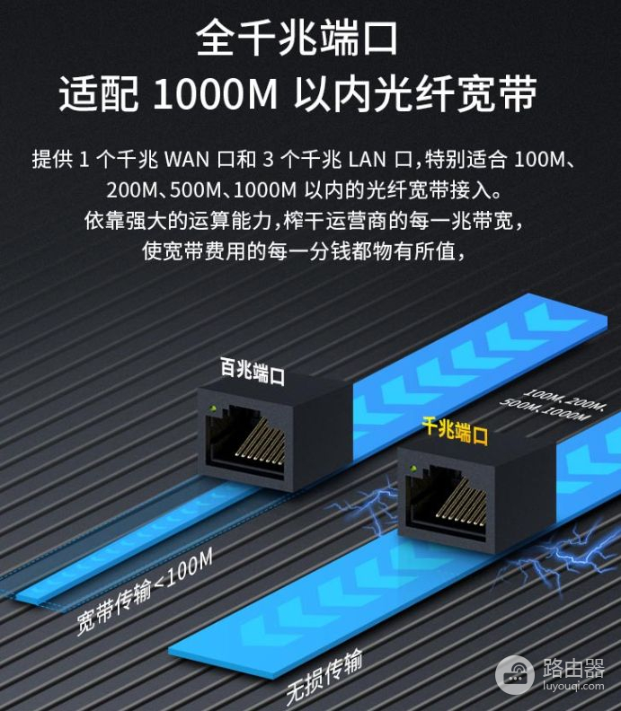 100元价位WiFi5路由器推荐（3款都是百万级销量）