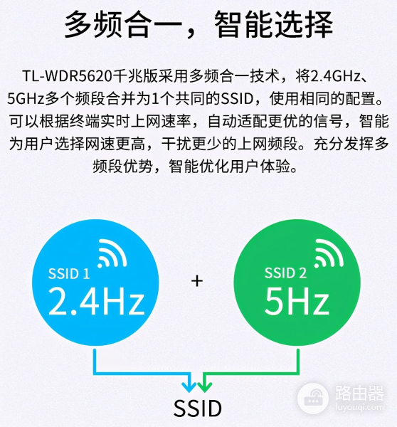 100元价位WiFi5路由器推荐（3款都是百万级销量）