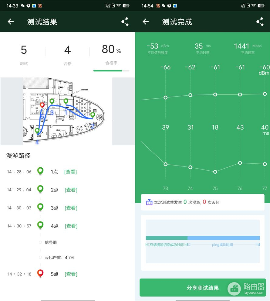 领势MX5500路由器体验：家用WiFi 6路由器的好选择