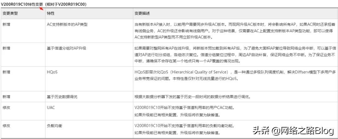 关于AC6003、6005、6605版本关联WIFI6代产品方法