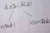 并联mesh路由器组网(Mesh路由器组网)