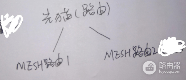 并联mesh路由器组网(Mesh路由器组网)