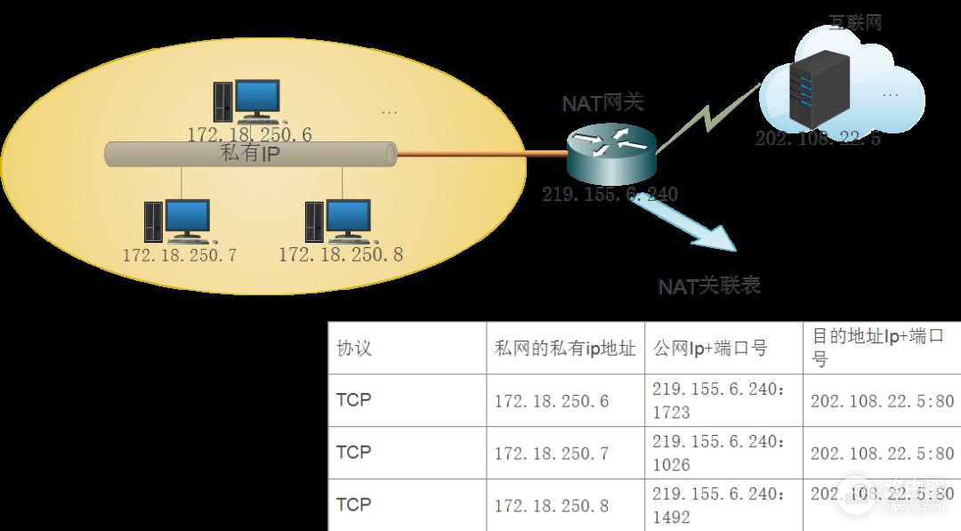 为什么路由器大多不带光纤口(路由器不能插光纤)