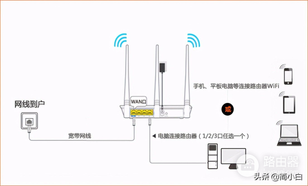 路由器需要每天关闭吗(路由器需要每天都关吗?)